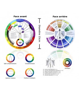 Cercle Chromatique 13cm en...